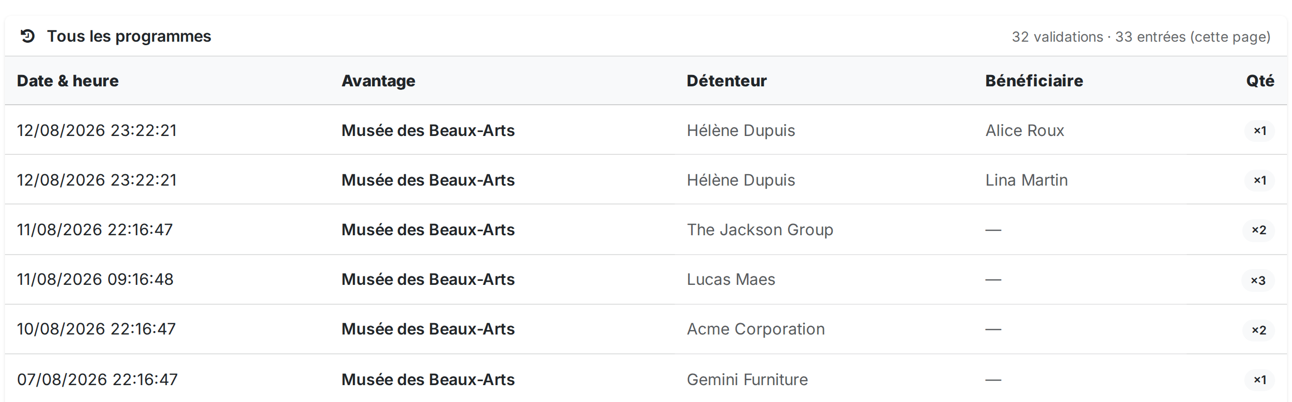 L'historique de vos validations